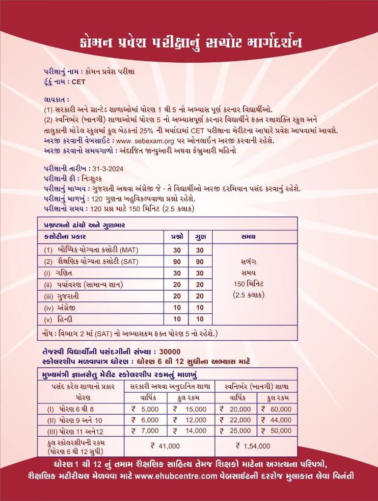 કોમન એન્ટ્રન્સ ટેસ્ટ CET 2025