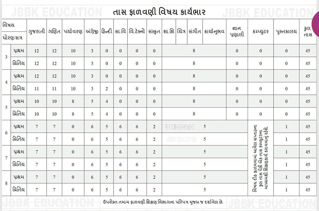 લેટેસ્ટ તાસ falavani