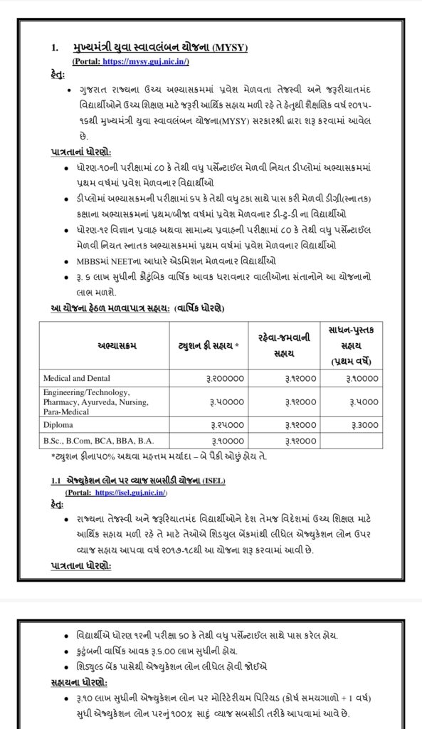 મુખ્યમંત્રી યુવા સ્વાવલંબન યોજના MYSY