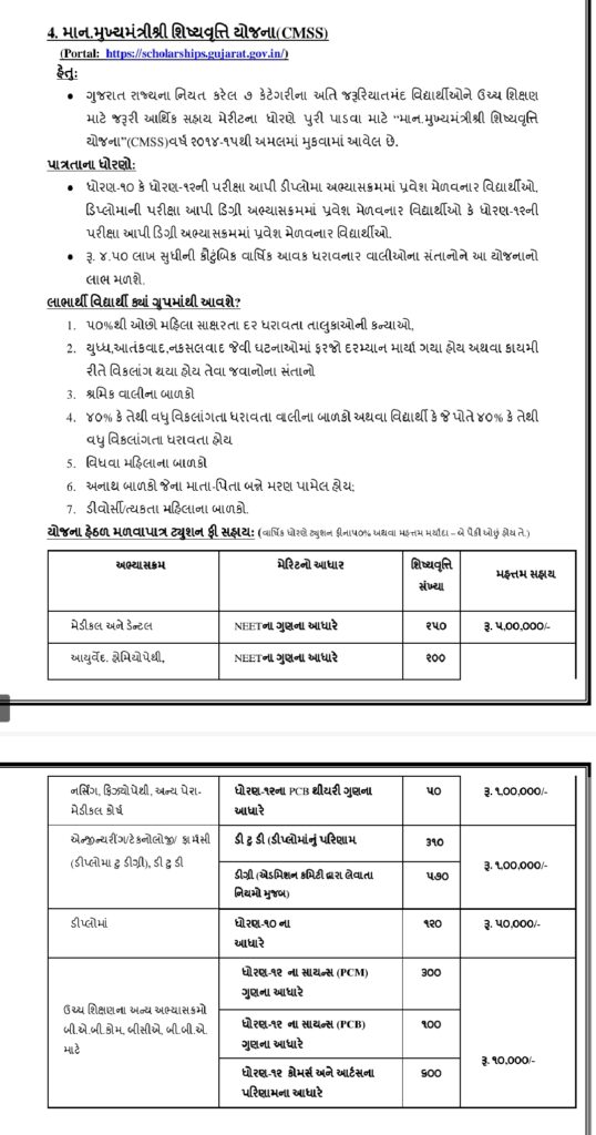 CMSS - Chief Minister Scholarship Scheme Gujarat