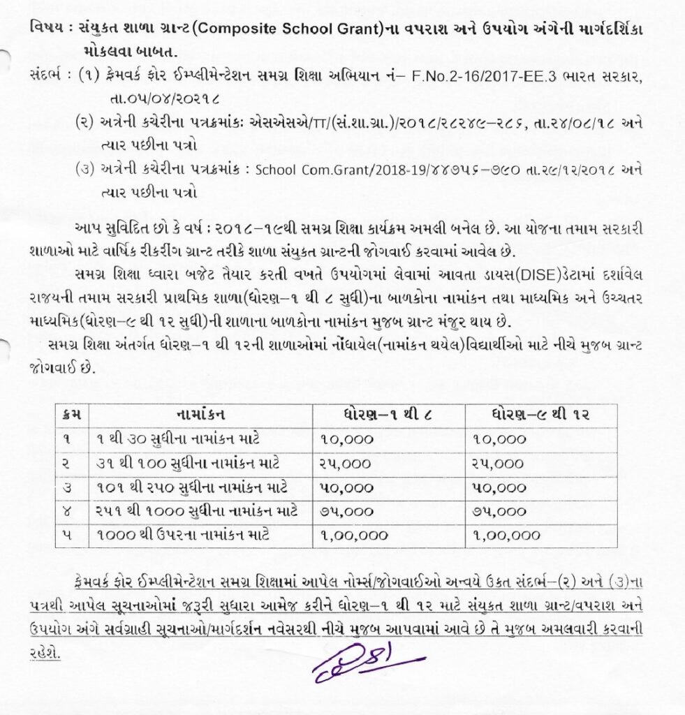 સંયુક્ત શાળા ગ્રાન્ટ (Composite School Grant)” વપરાશ માટે માર્ગદર્શિકા