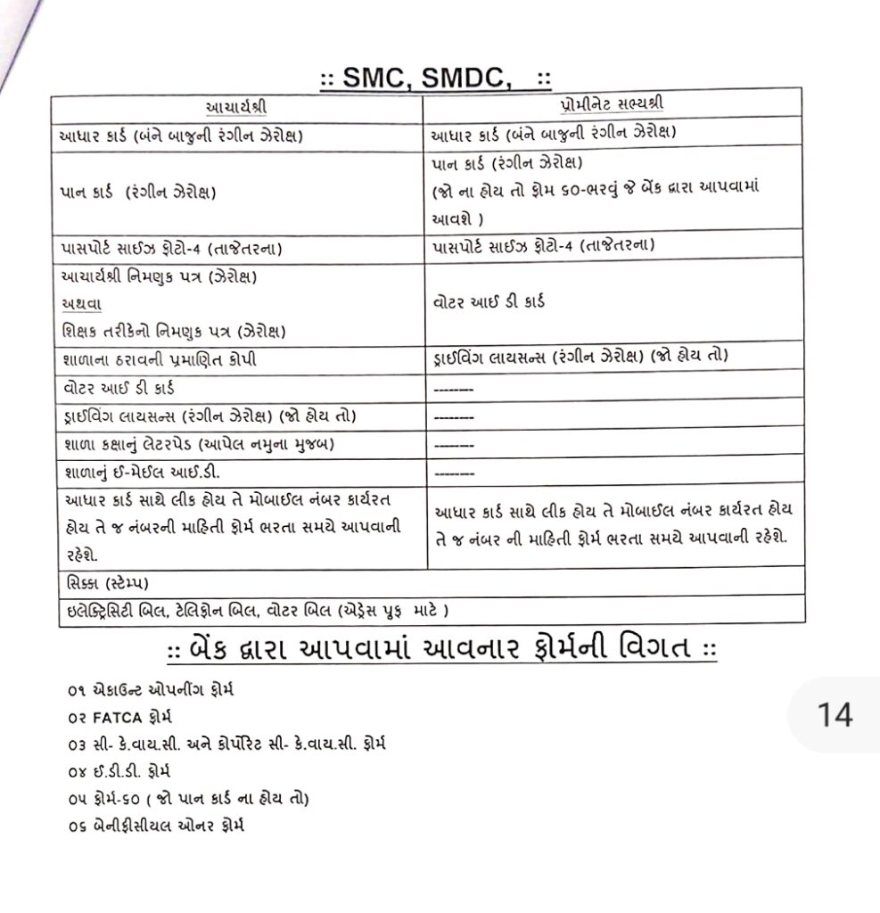 SNA BANK OF BARODA એકાઉન્ટ ખોલાવવા માટે ફોર્મ સાથે જોડવાના આધાર પુરાવા નું લિસ્ટ