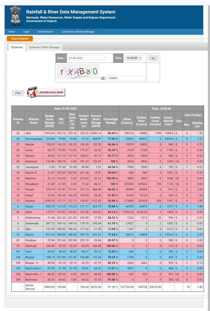 દાંતીવાડા ડેમની સ્થિતિ જાણો
