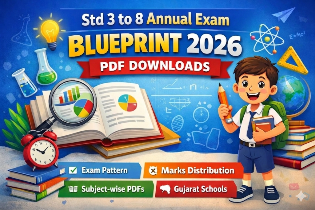 Std 3 Annual Exam Blueprint 2026 – Subject-wise PDF Download