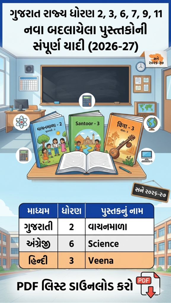 GCERT New Syllabus 2026-27 | જૂન 2026 થી બદલાશે આ ધોરણોના પાઠ્યપુસ્તકો - Full List PDF