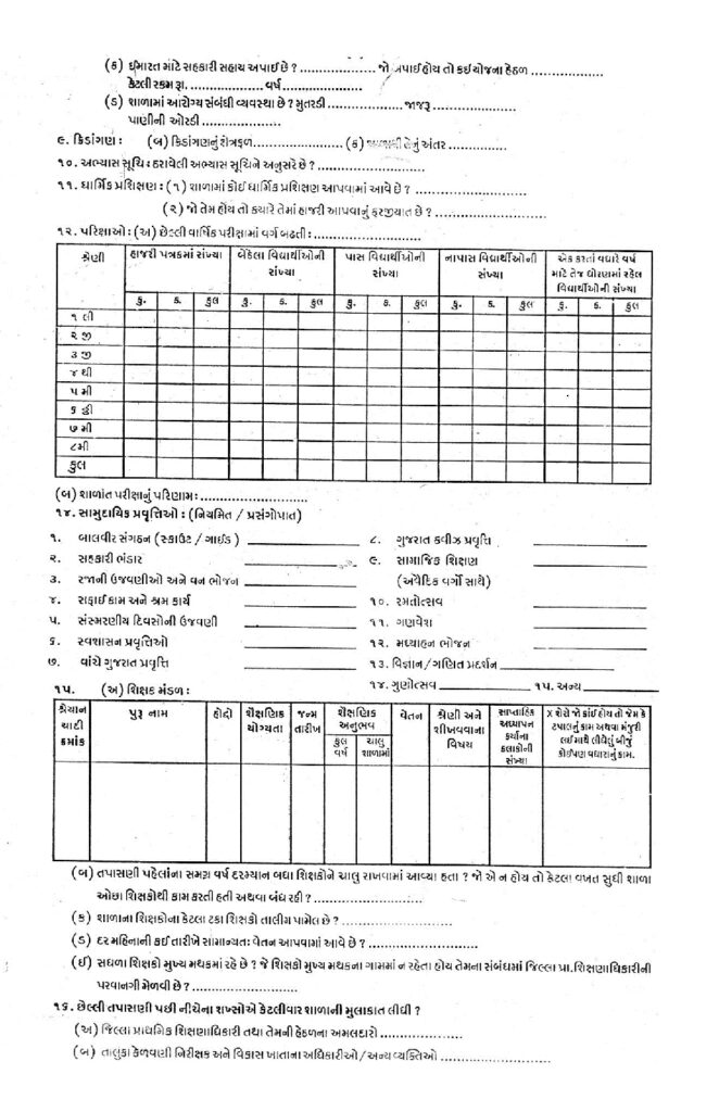પ્રાથમિક શાળાનો વાર્ષિક તપાસણી અહેવાલ