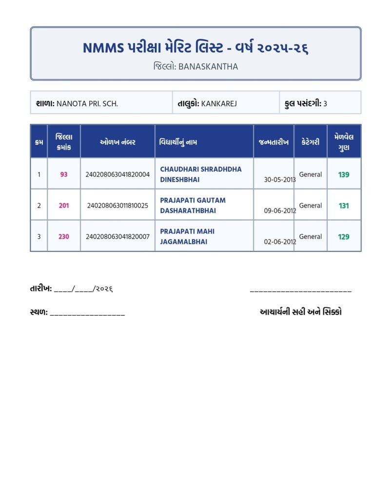 NMMS MERIT LIST