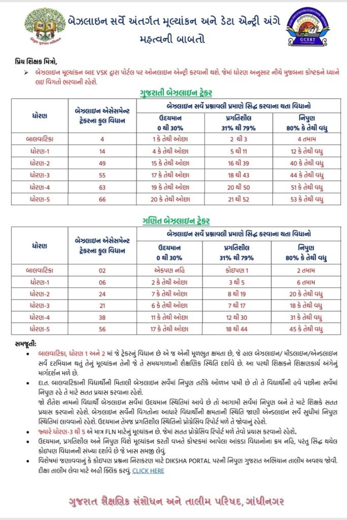 Nipun Gujarat 
