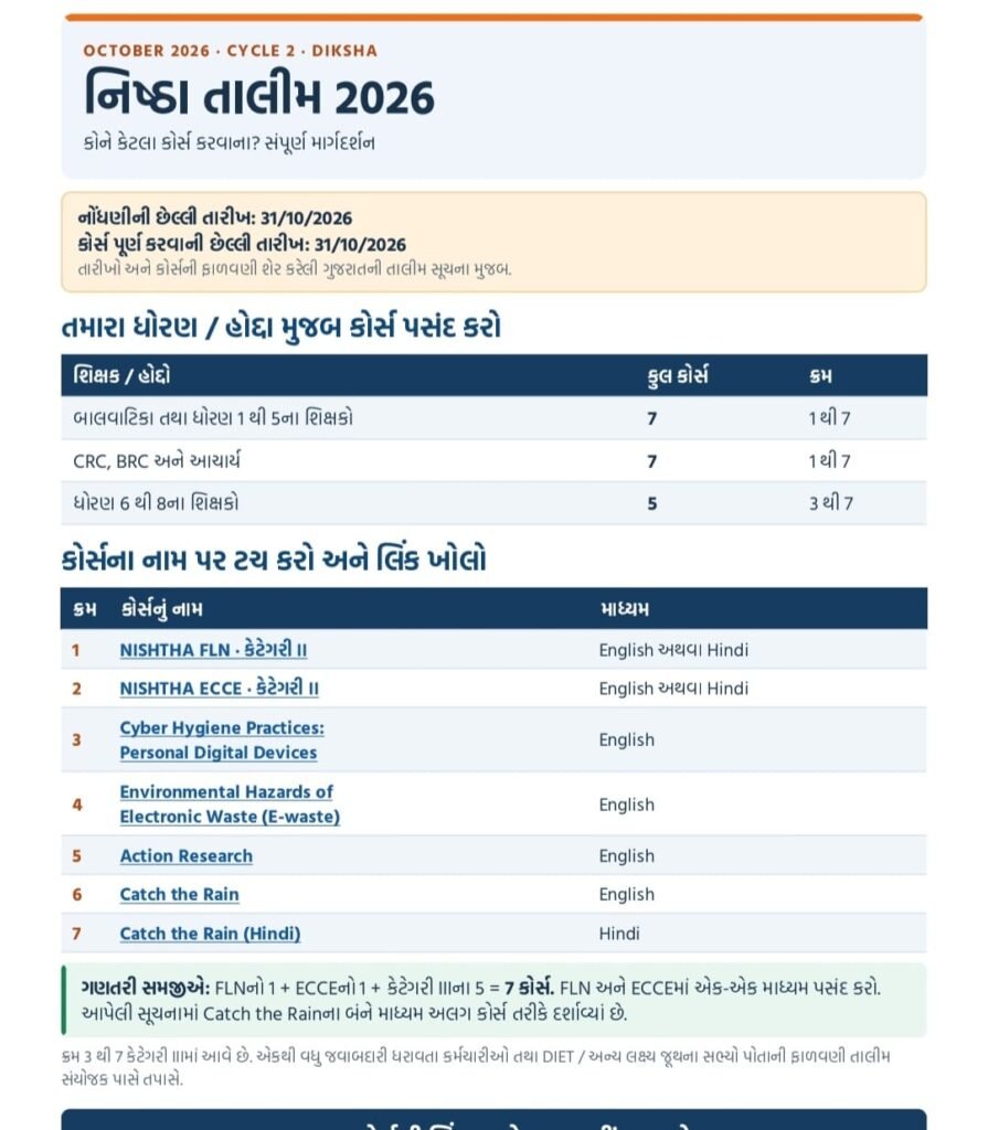 નિષ્ઠા કોર્સ જોઈન