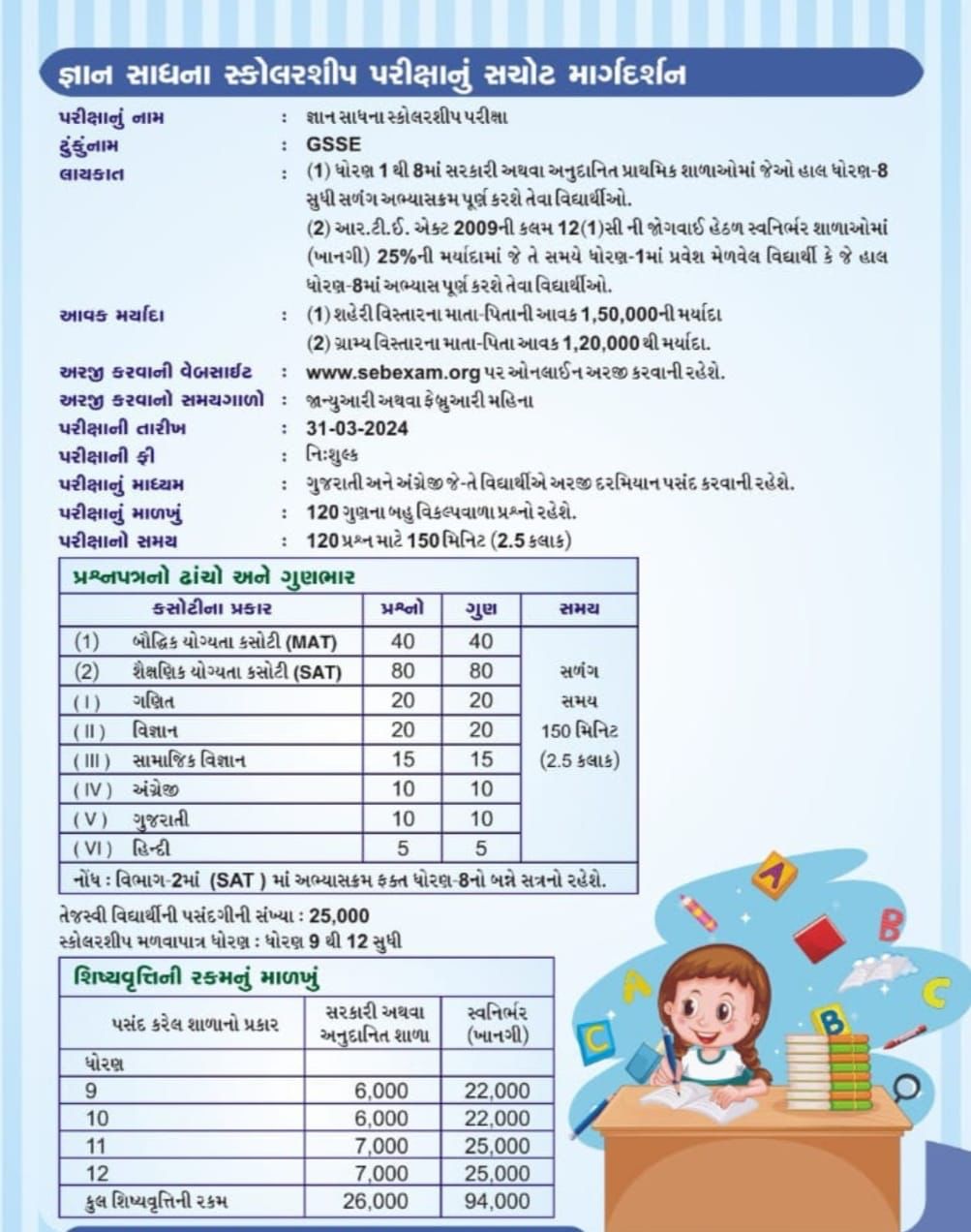 મુખ્યમંત્રી જ્ઞાનસાધના મેરીટ સ્કોલરશીપ યોજના 2025