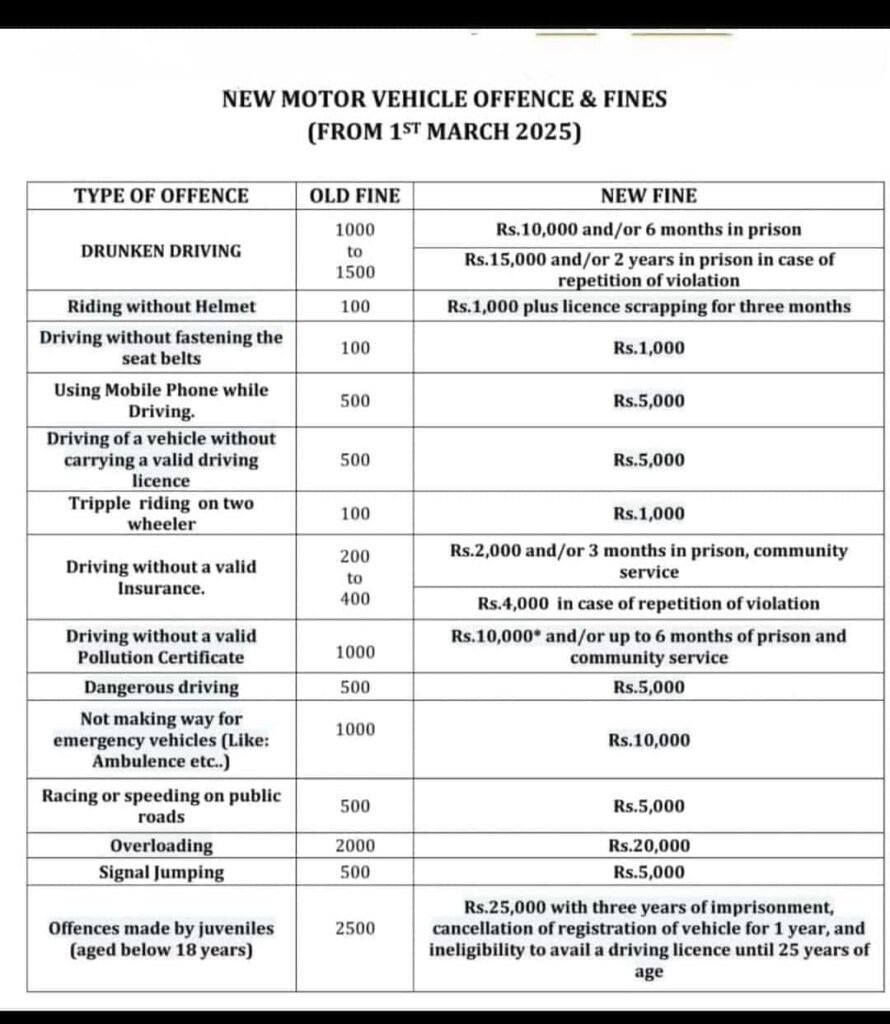 New Motor Vehicle Offences and Fines Effective from 1st March 2025: A Comprehensive Guide