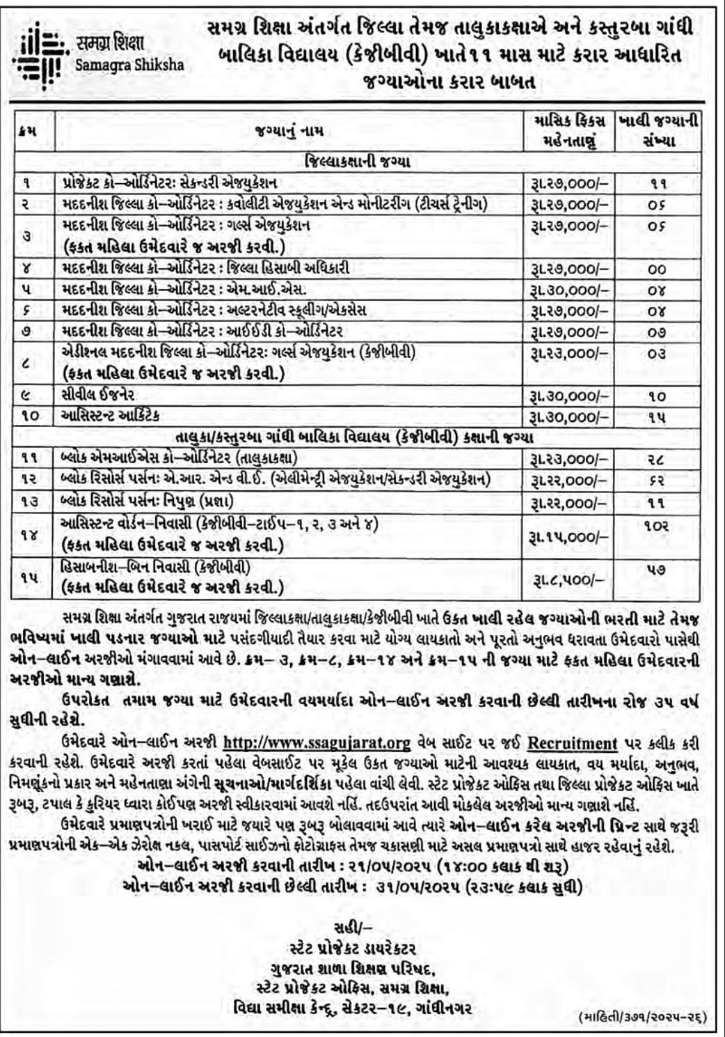 SSA Gujarat KGBV Recruitment 2025: Apply Online for Contractual Teaching & Non-Teaching Posts