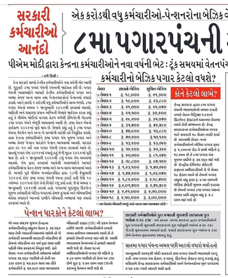 8મા પગારપંચના અમલથી સરકારી કર્મચારીઓ અને પેન્શનધારકોના પગારમાં મોટો વધારો થયો છે. જાણો કોણે કેટલો લાભ મળ્યો અને પેન્શનમાં કેટલો ફર્ક પડશે?