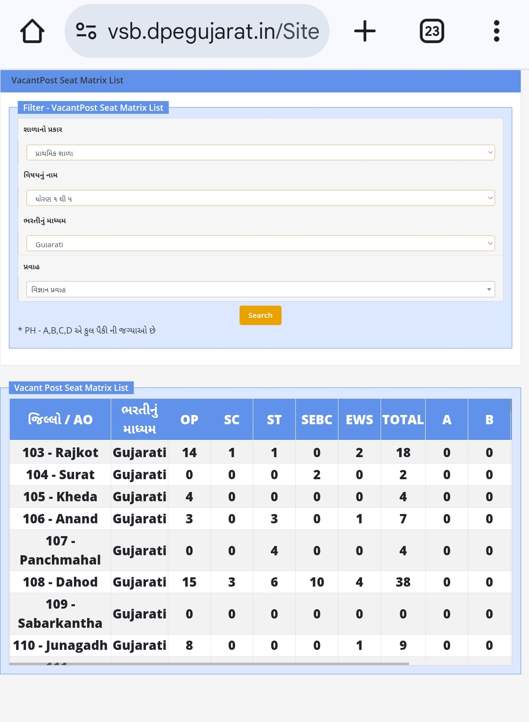 વિદ્યા સહાયક ભરતી 1 થી 5 જિલ્લા વાઇસ ખાલી જગ્યાઓનુ LIVE DISPLAY BOARD