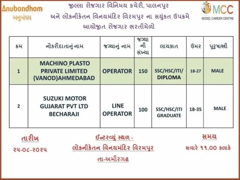 Rojgar Bharti Melo 2025: Job Openings at Machino Plasto Pvt. Ltd. and Suzuki Motor Gujarat Pvt. Ltd.