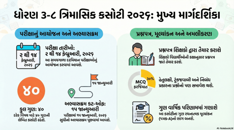 Std. 3 to 8 Second Term Quarterly Exam 2026 | ધોરણ 3 થી 8 દ્વિતીય ત્રિમાસિક કસોટી