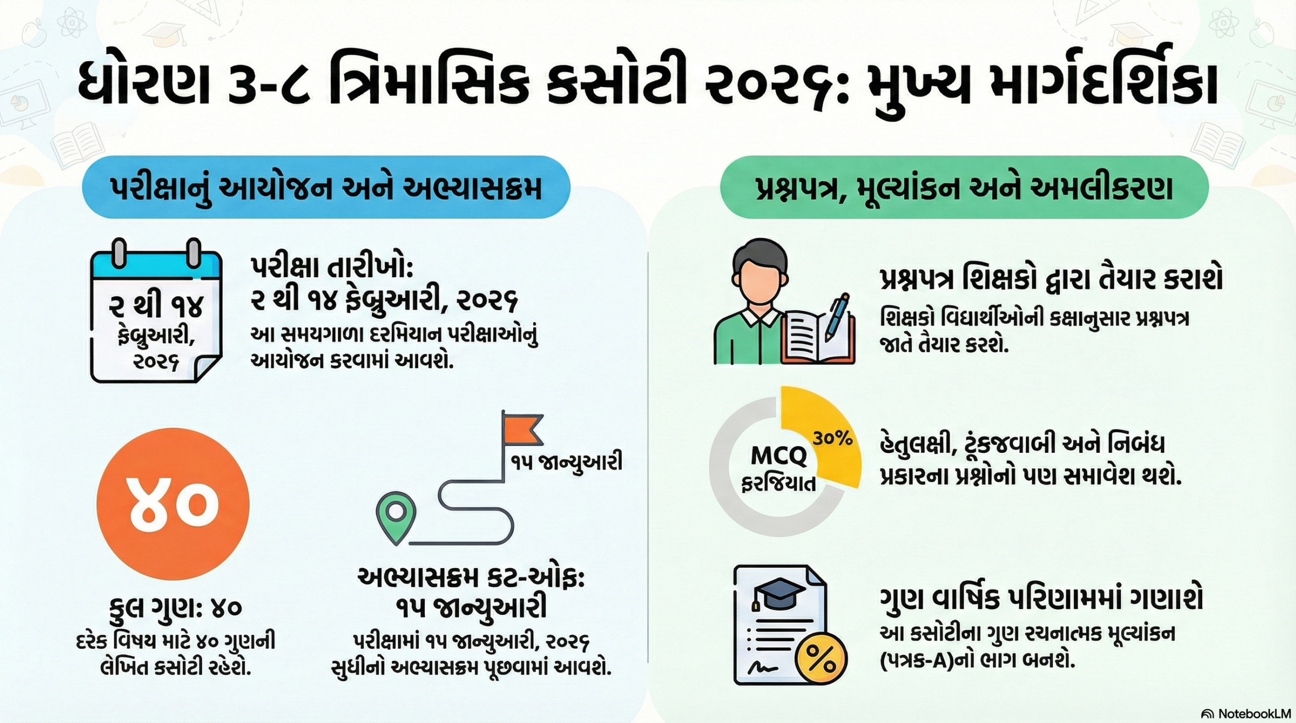 Std. 3 to 8 Second Term Quarterly Exam 2026 | ધોરણ 3 થી 8 દ્વિતીય ત્રિમાસિક કસોટી