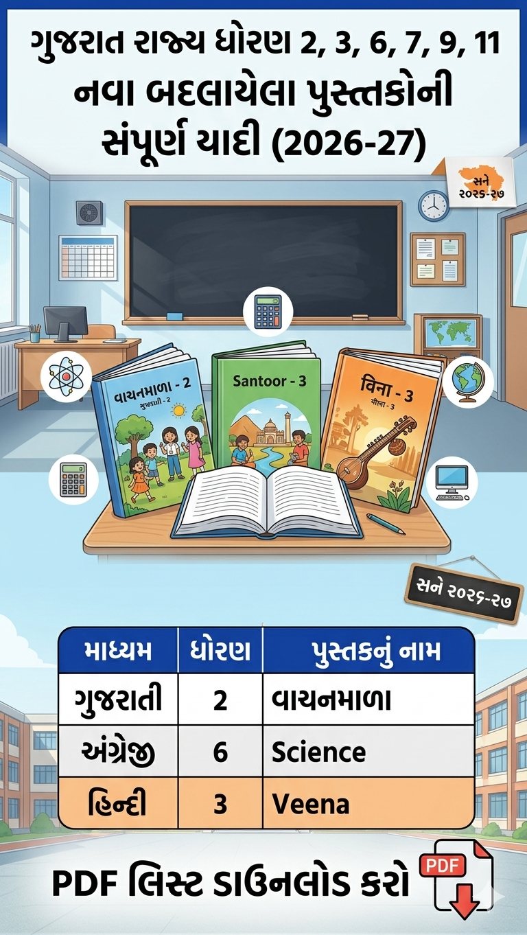 GCERT New Syllabus 2026-27 | જૂન 2026 થી બદલાશે આ ધોરણોના પાઠ્યપુસ્તકો - Full List PDF